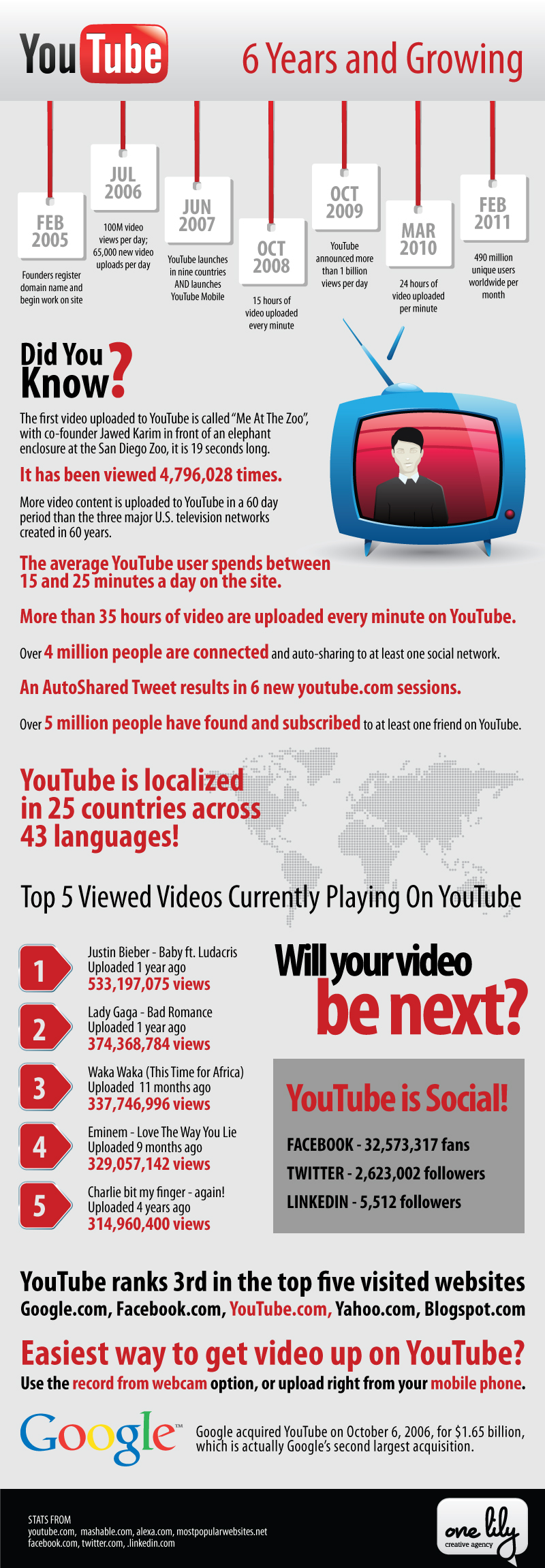 youtube-6-years
