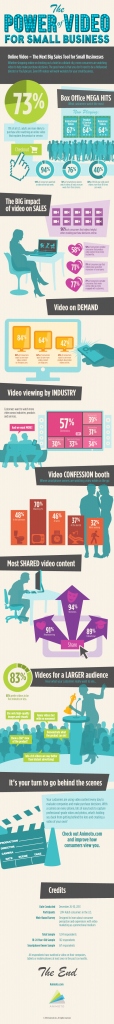 the-power-of-video-for-small-business-animoto
